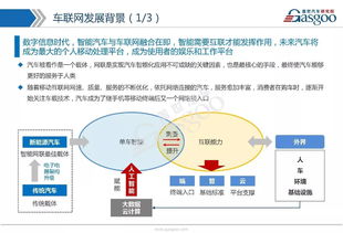 車(chē)聯(lián)網(wǎng)市場(chǎng)全景解析 技術(shù)路線(xiàn)、發(fā)展戰(zhàn)略、產(chǎn)業(yè)布局與核心供應(yīng)商